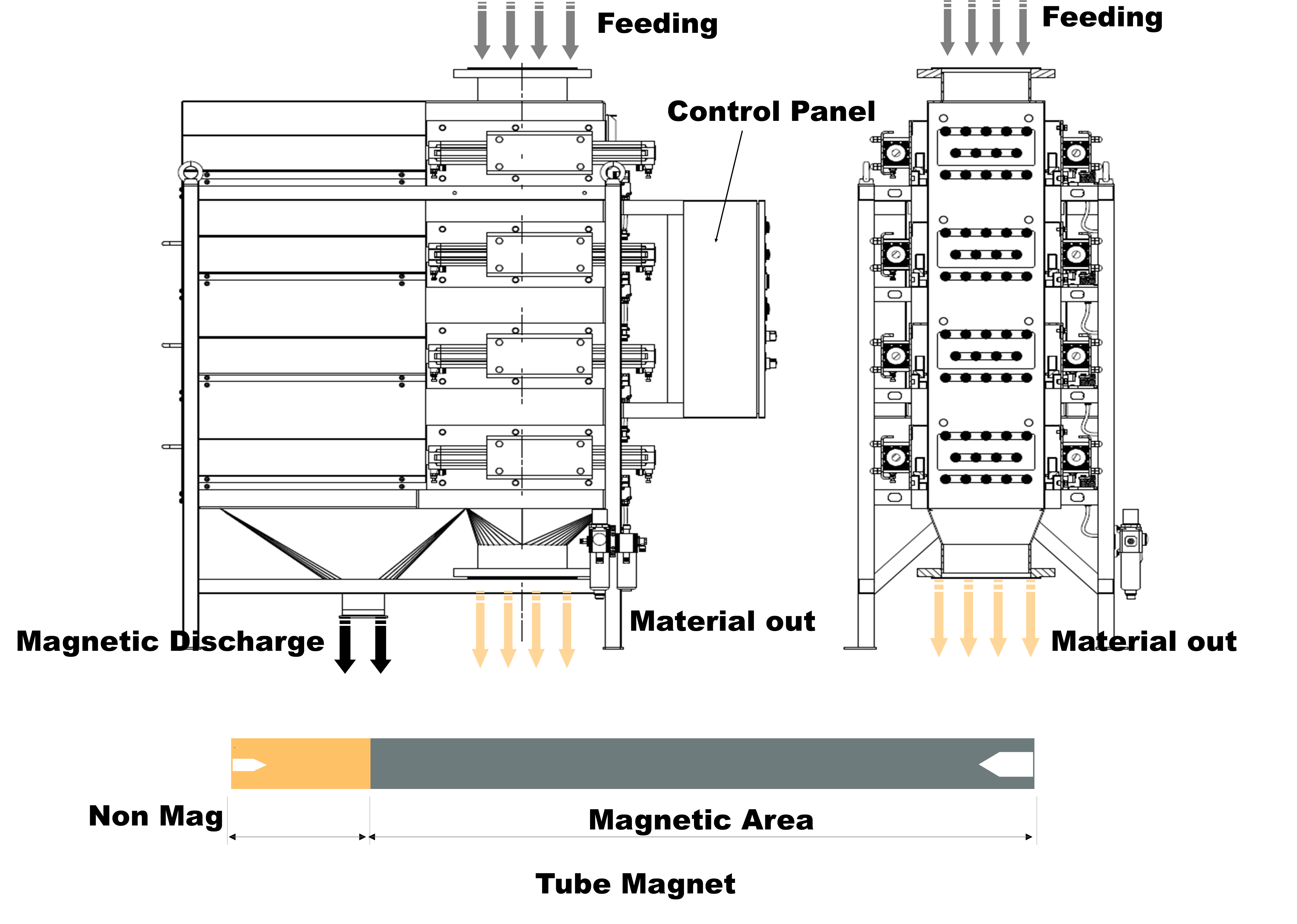 Latest company Cases about Self-Cleaning Drawer Magnetic Separator Optimizes Purification Process for a Ceramic Powder Manufacturer
