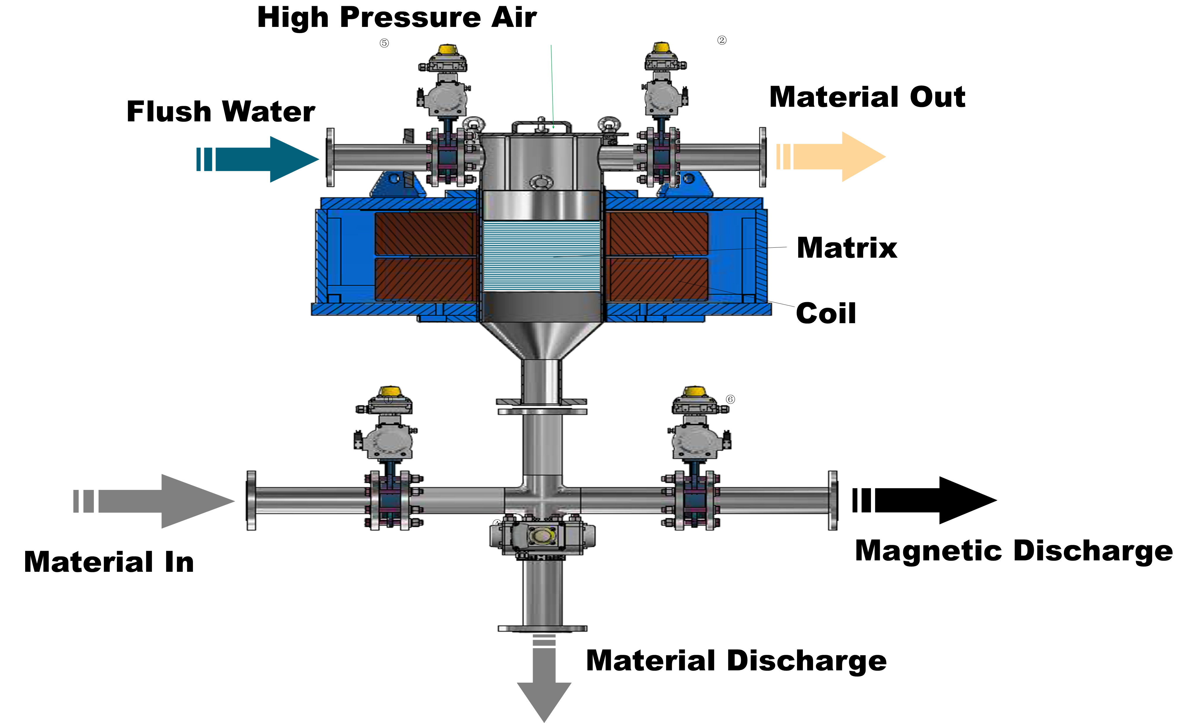 Latest company Cases about Slurry Electromagnetic Filter Enhances Purity for a Lithium Battery Anode Material Producer