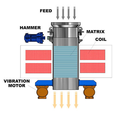 satın al Lityum Pil Kuru Toz Elektromanyetik Filtre Yeni Enerji Demir Kaldırma Makinesi için online manufacture
