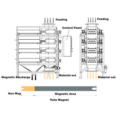 Mua Loại ngăn kéo tự làm sạch Máy tách từ tính cho chế biến bột Capacity cao liên tục loại bỏ sắt online manufacture